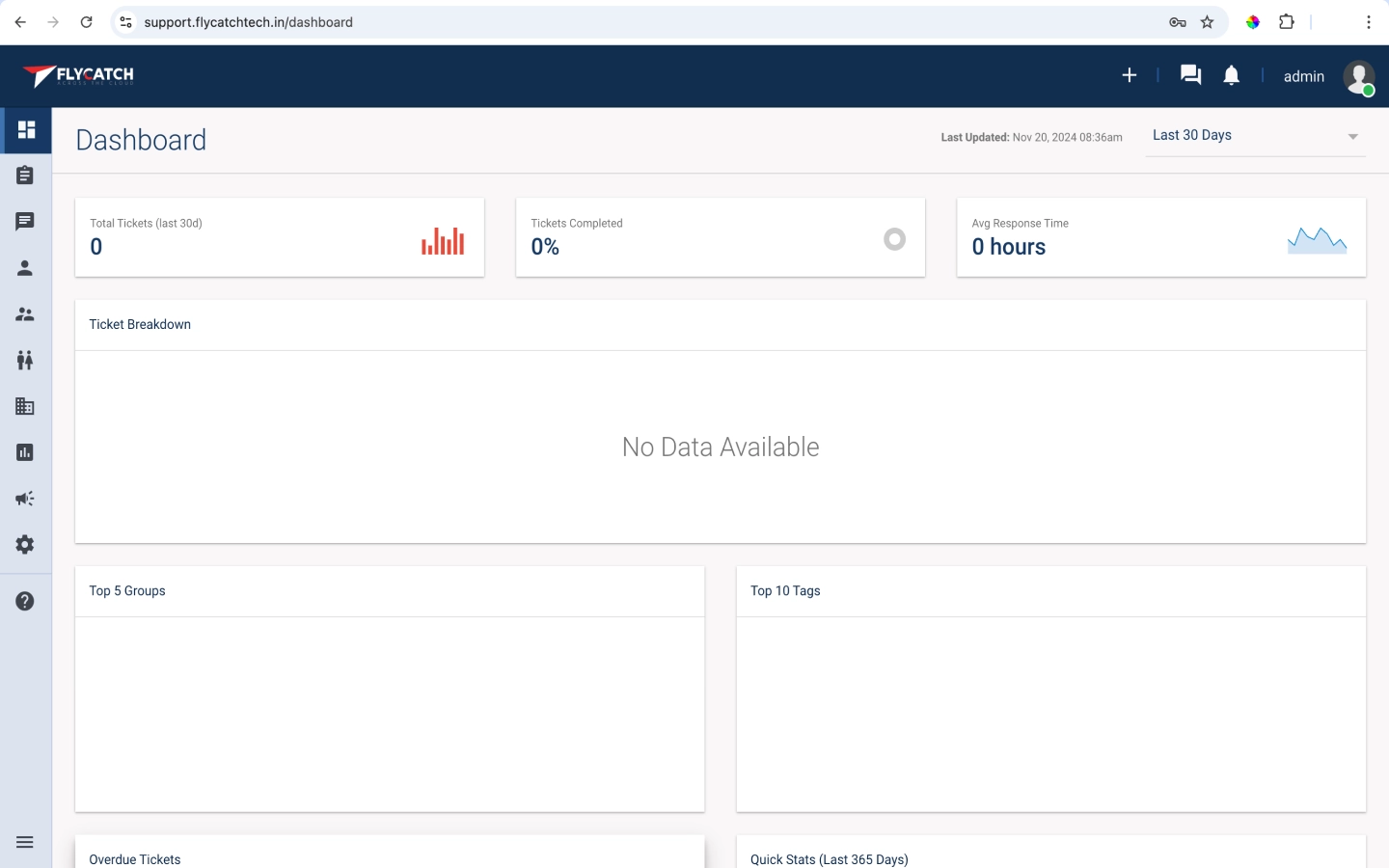 Help desk dashboard with ticket totals, completion rate, and response time